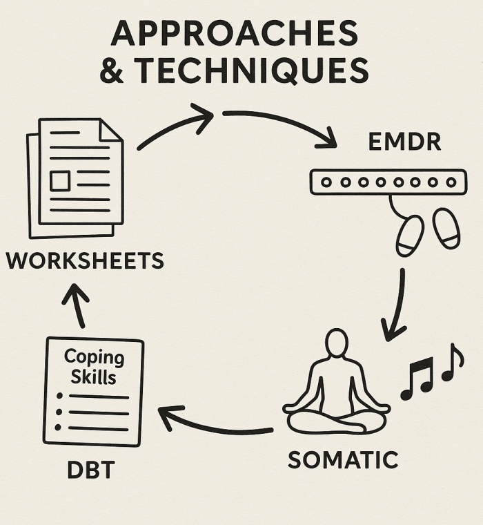 about_my approach_approaches-and-techniques about_my approach_approaches-and-techniques