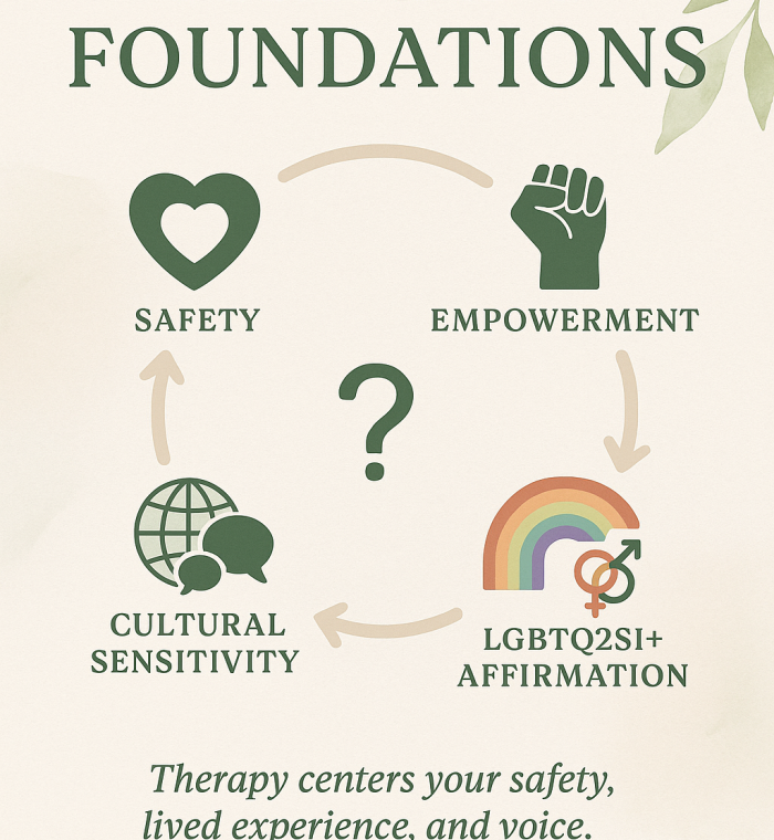 about_my approach_safety-and-empowerment about_my approach_safety-and-empowerment